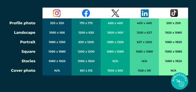 What to Consider When Selecting an Image for Social Media Rimidesigns Optimal Social Media Image Sizes