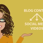 Rimidesigns Repurpose Your Blog Content