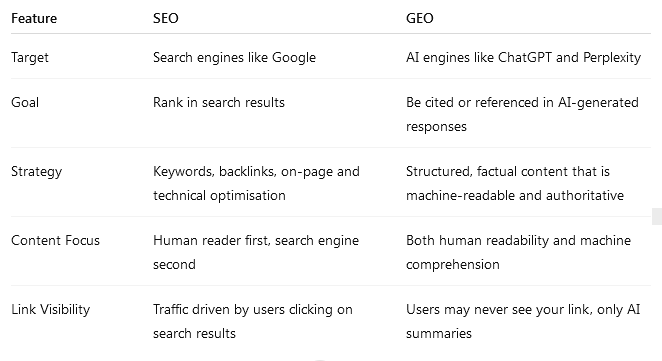 SEO vs GEO table