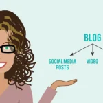 Rimidesigns Repurposing Content